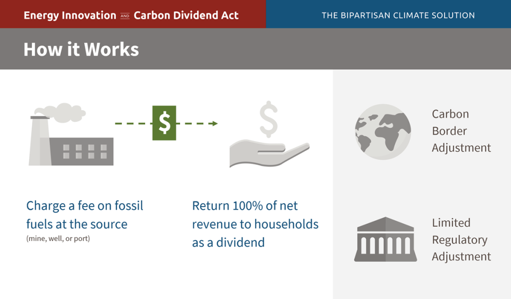 Compromise can promote green policy&nbsp;goals